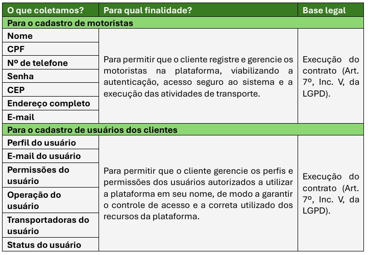 Tabela 3.2 — Dados para cadastro de motoristas e de usuários dos clientes