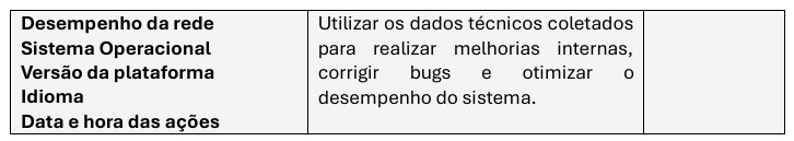 Tabela 3.1 — Dados coletados diretamente do dispositivo (parte 2): desempenho da rede, sistema operacional, versão da plataforma, idioma e data/hora das ações