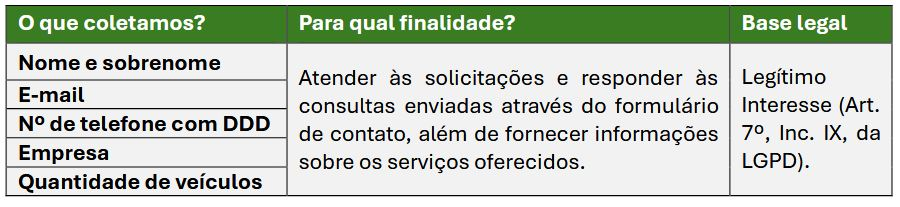 Tabela item 2 — Dados coletados no formulário de contato: nome e sobrenome, e-mail, telefone com DDD, empresa e quantidade de veículos